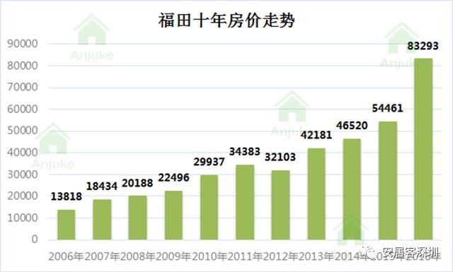 揭秘深圳房价走势，最新消息与市场趋势展望（2015年）