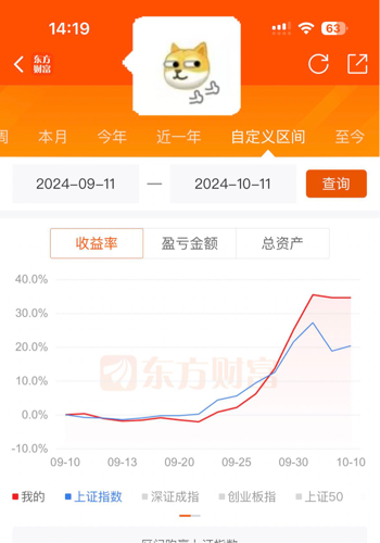 000913基金今天净值最新,000913基金净值查询今日行情