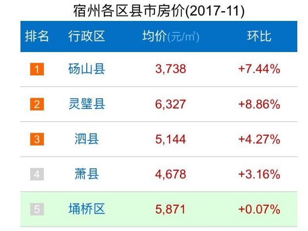 安徽宿州最新房价,安徽宿州最新房价走势图