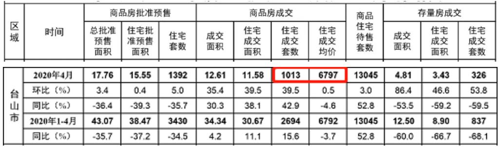 2017开平最新房价,开平市房价走势