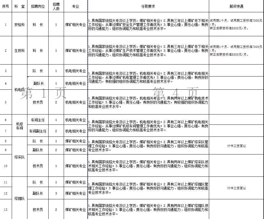 神木最新招聘工人,神木招工信息查询