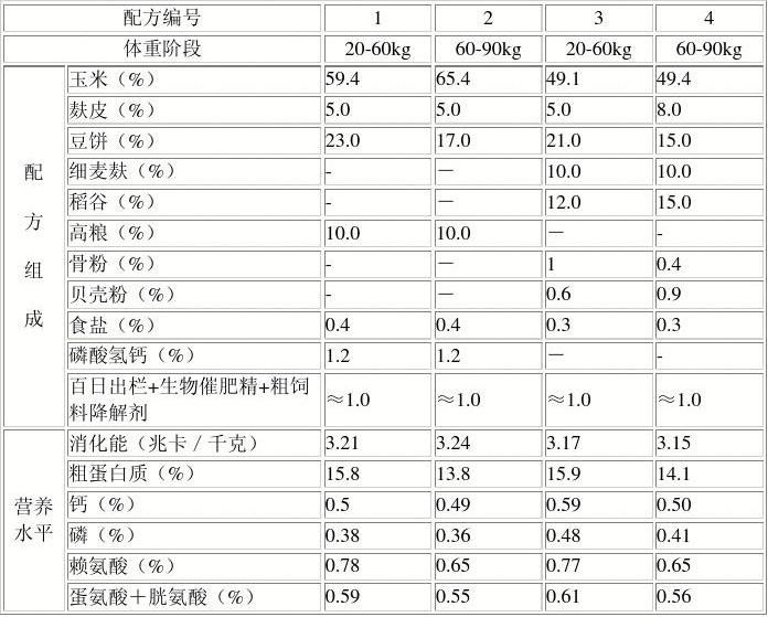 经典禽药最新配方,禽药配方大全