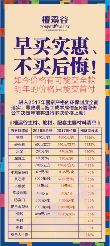 2017漯河最新房价,漯河房价2017新楼盘