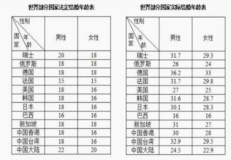 世界最新年龄划分,世界最新年龄划分标准2024年