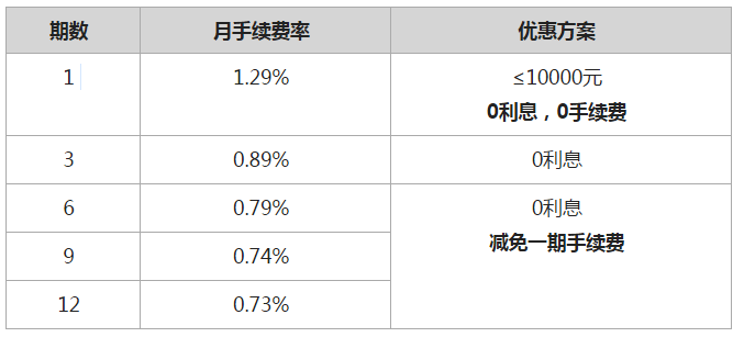 pos机费率最新表格