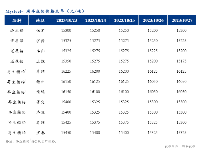 还原铅价格最新行情,还原铅最新价格不含税