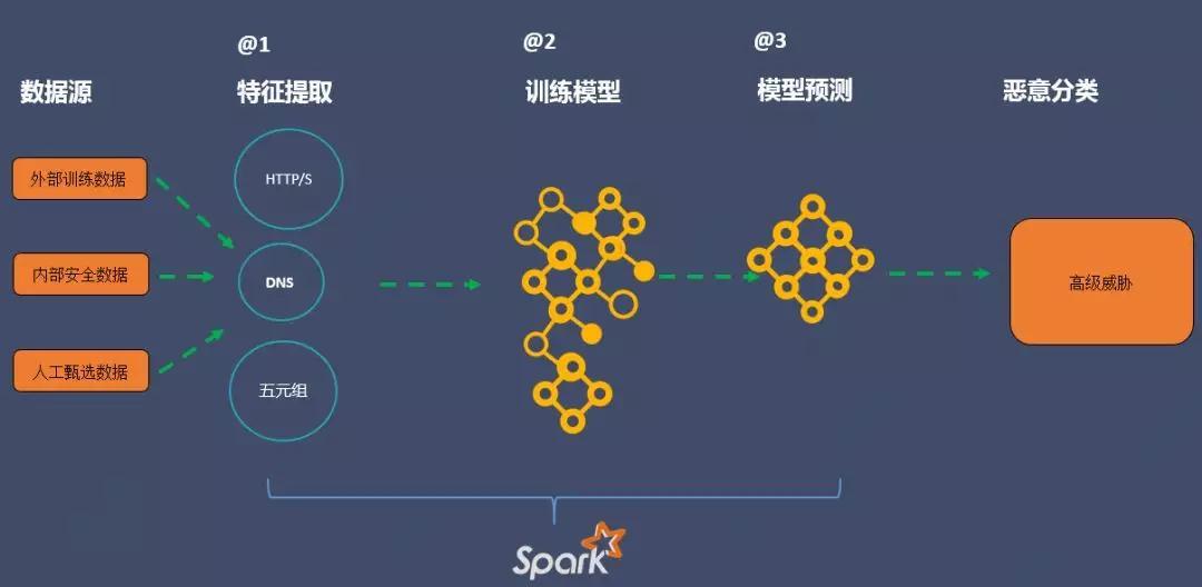 最新域名升级访问中,域名更新