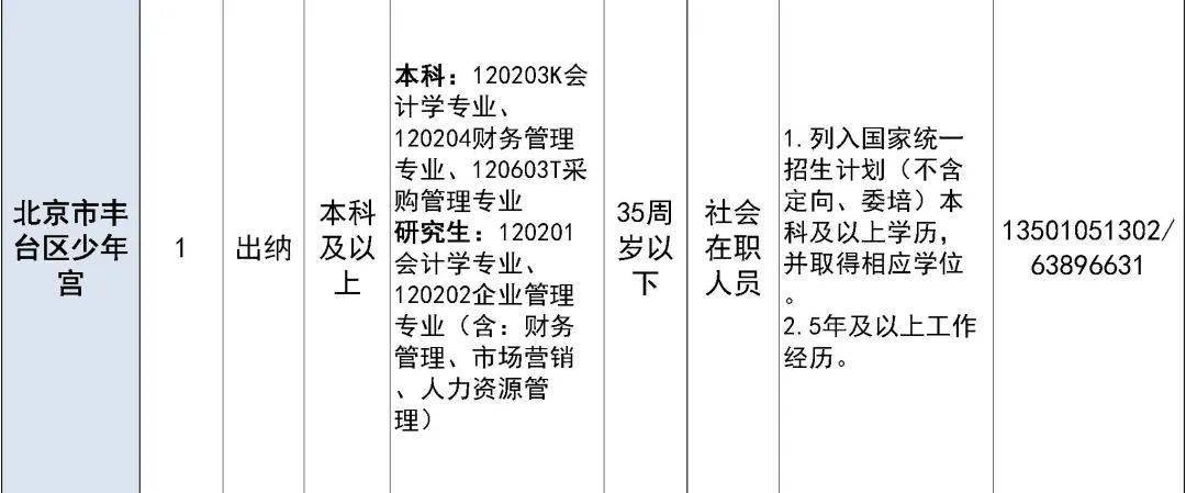 北京后厨招聘最新动态，行业新动向与人才需求探究