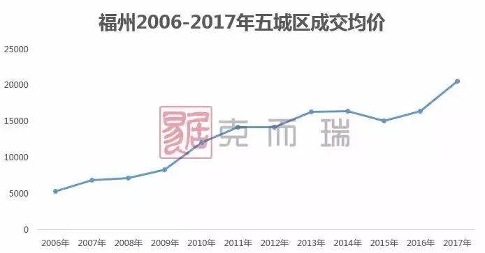 福州房价最新动态，市场走势及影响因素深度解析