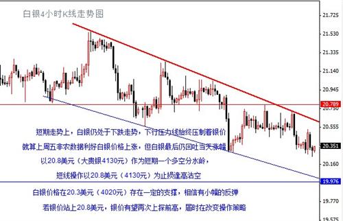 上高白银价格最新动态分析