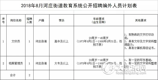 河庄最新招聘动态与职业机会展望报告