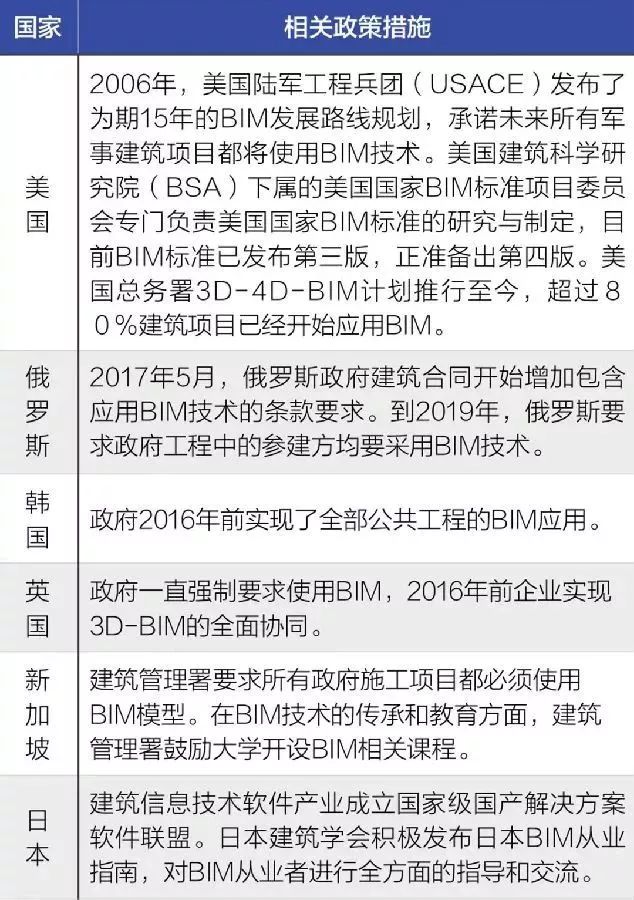 BIM最新政策引领建筑行业数字化转型新篇章