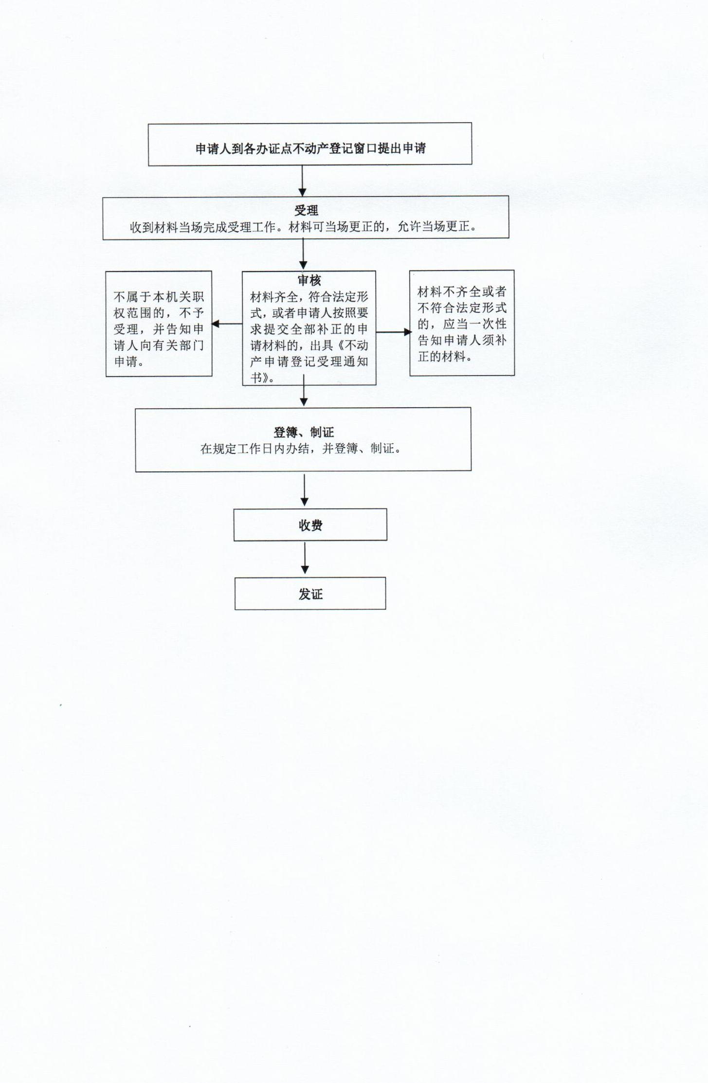 最新土地抵押登记办法，深化金融市场与土地市场融合新篇章