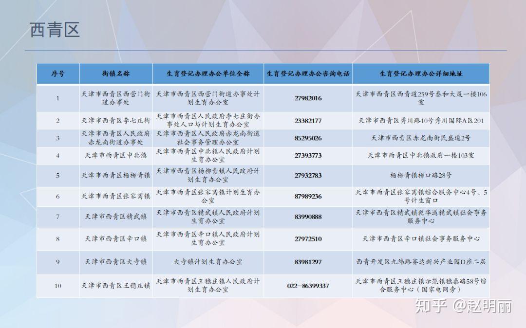 天津怀孕立本流程最新解读与指南