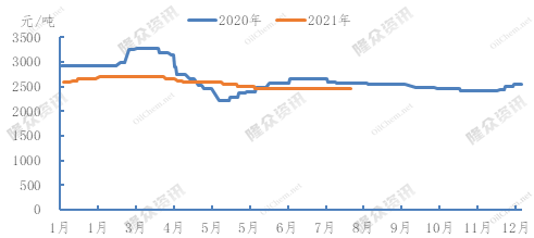 萤石粉最新价格走势解析